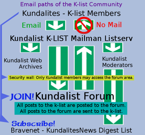 Flow chart for k list emails